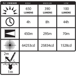 Rucna led lampa Bayco NSR-9746XL